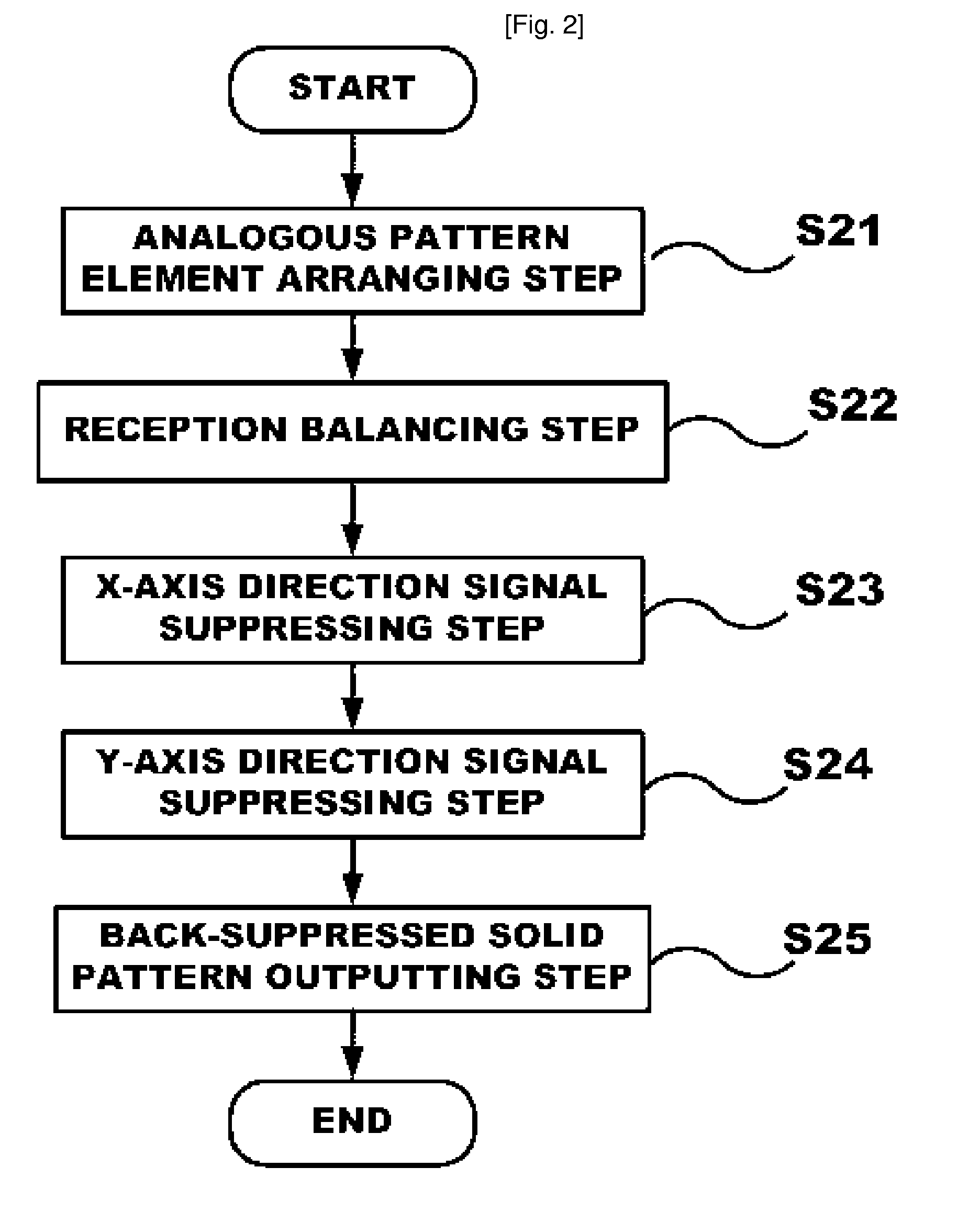 Array antenna for suppressing back signal and method for designing the same