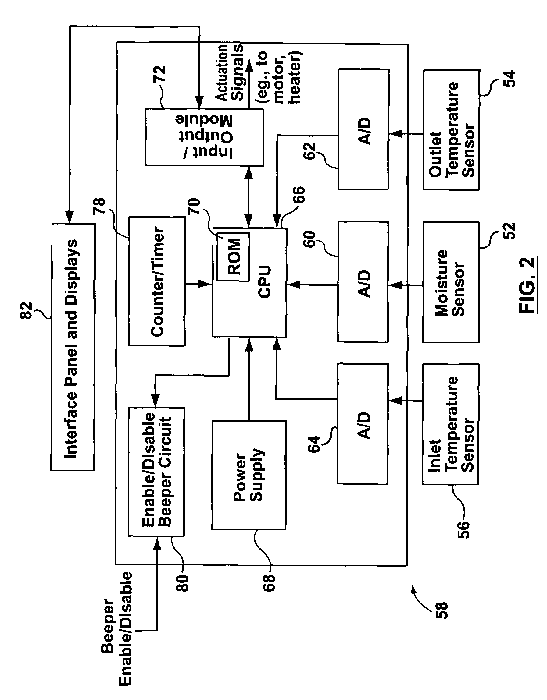 Apparatus and method for controlling a clothes dryer