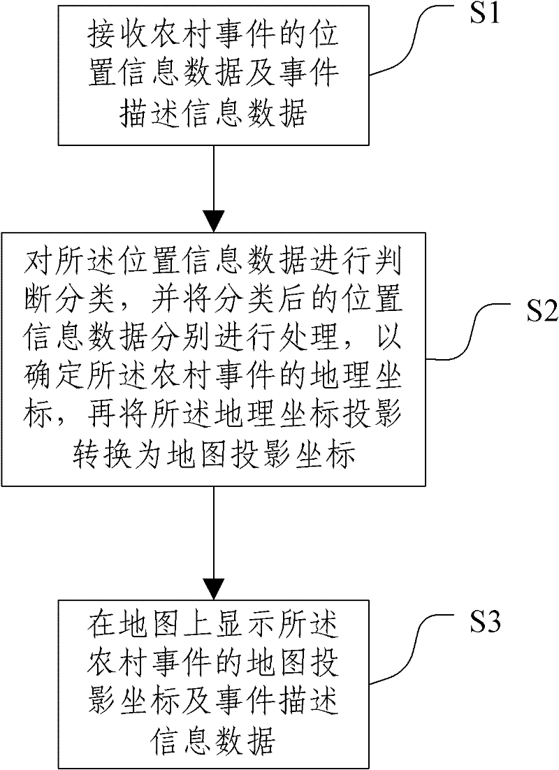 System and method for positioning address for reporting rural event