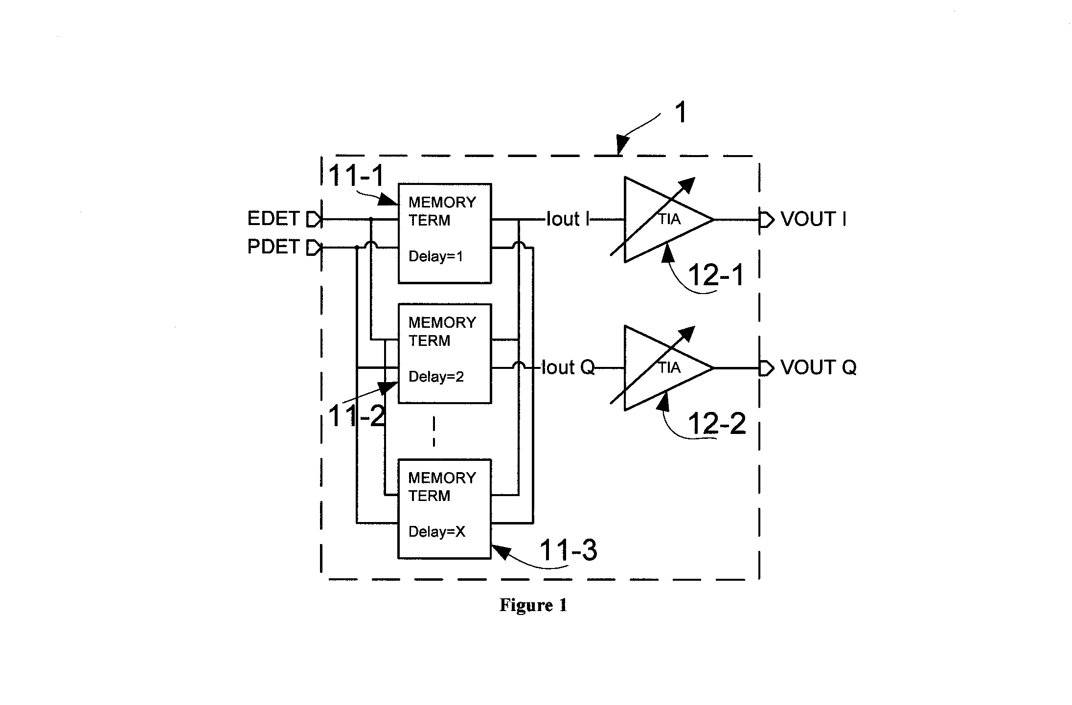 Scalable cost function generator and method thereof