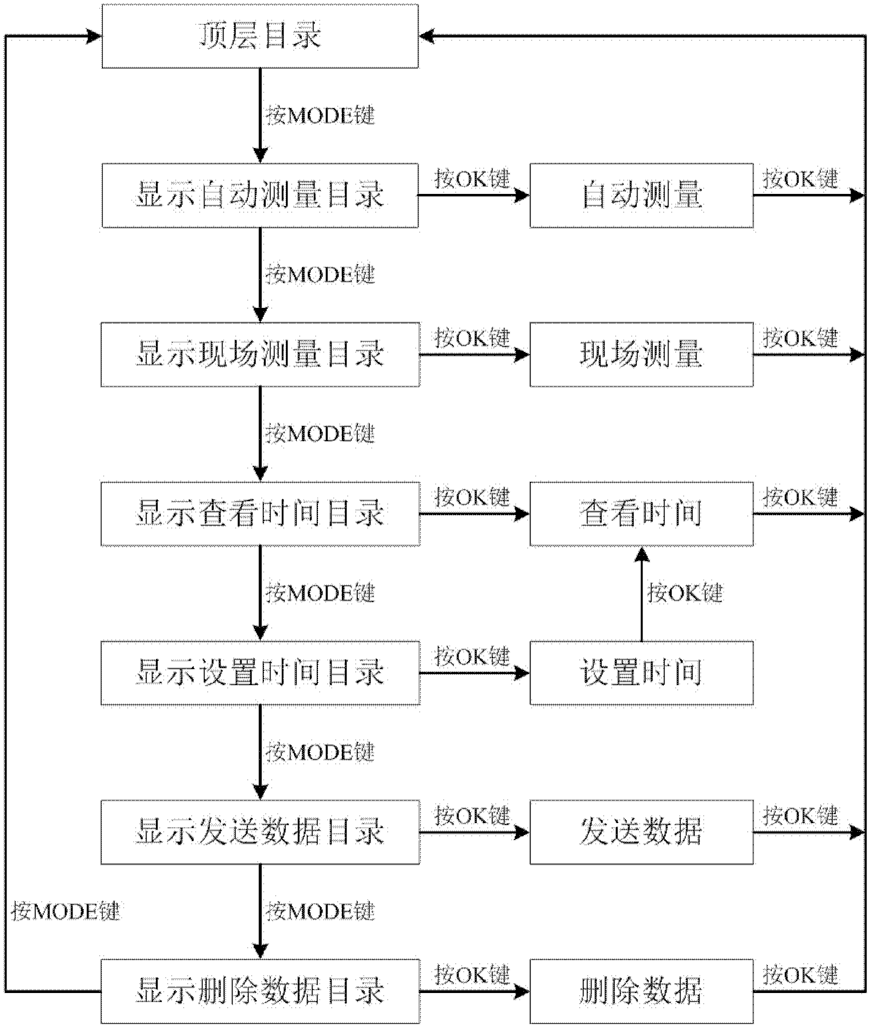 Long-term timing acquisition system for voltage of microbiological fuel cell