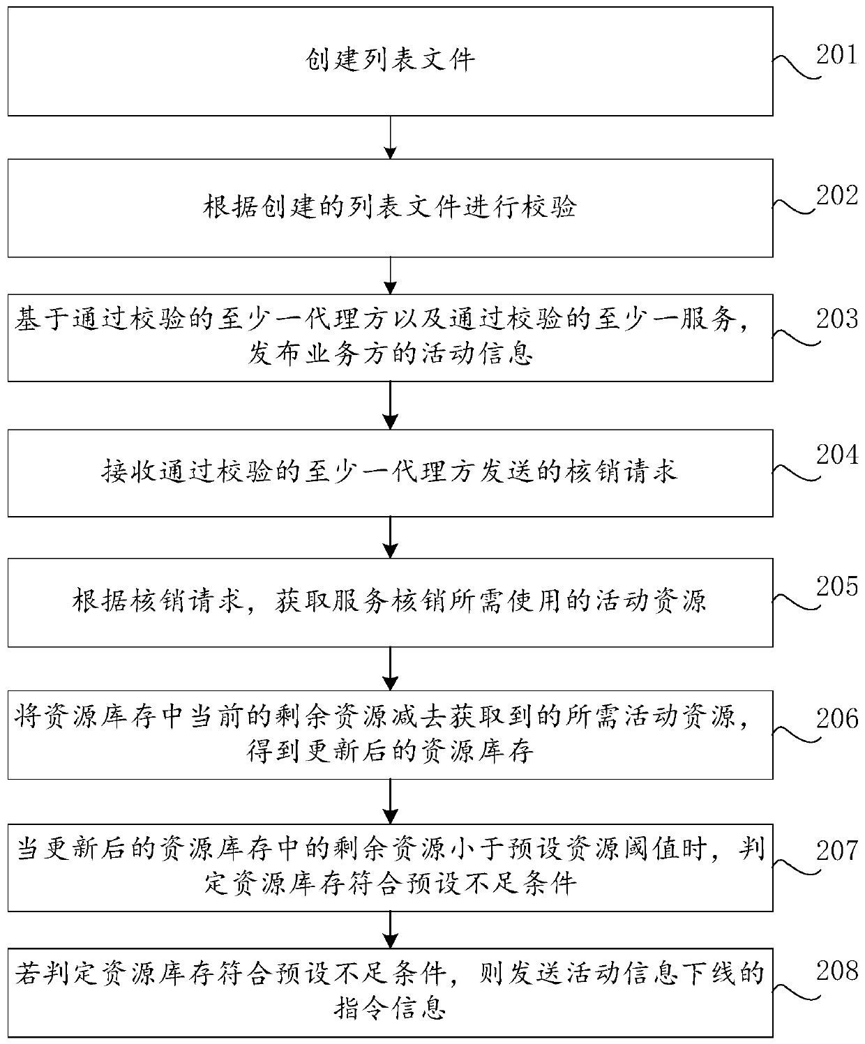 Activity information processing method, device and system