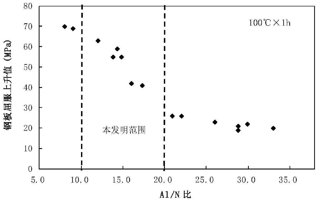 A steel plate with high axial bearing capacity and excellent formability for tanks and its manufacturing method