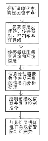 Road illumination and pre-warning method based on environment and flow and system thereof