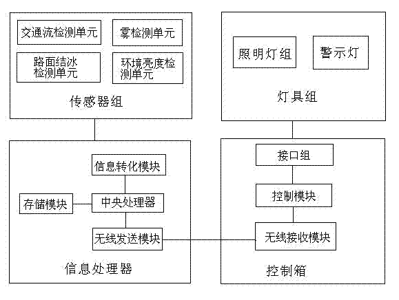 Road illumination and pre-warning method based on environment and flow and system thereof