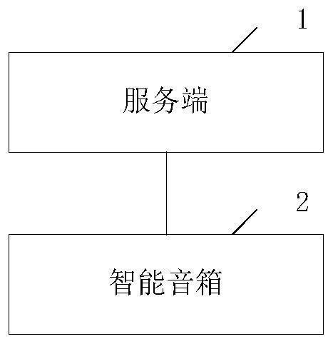 Voice synthesis related system, method and device and equipment