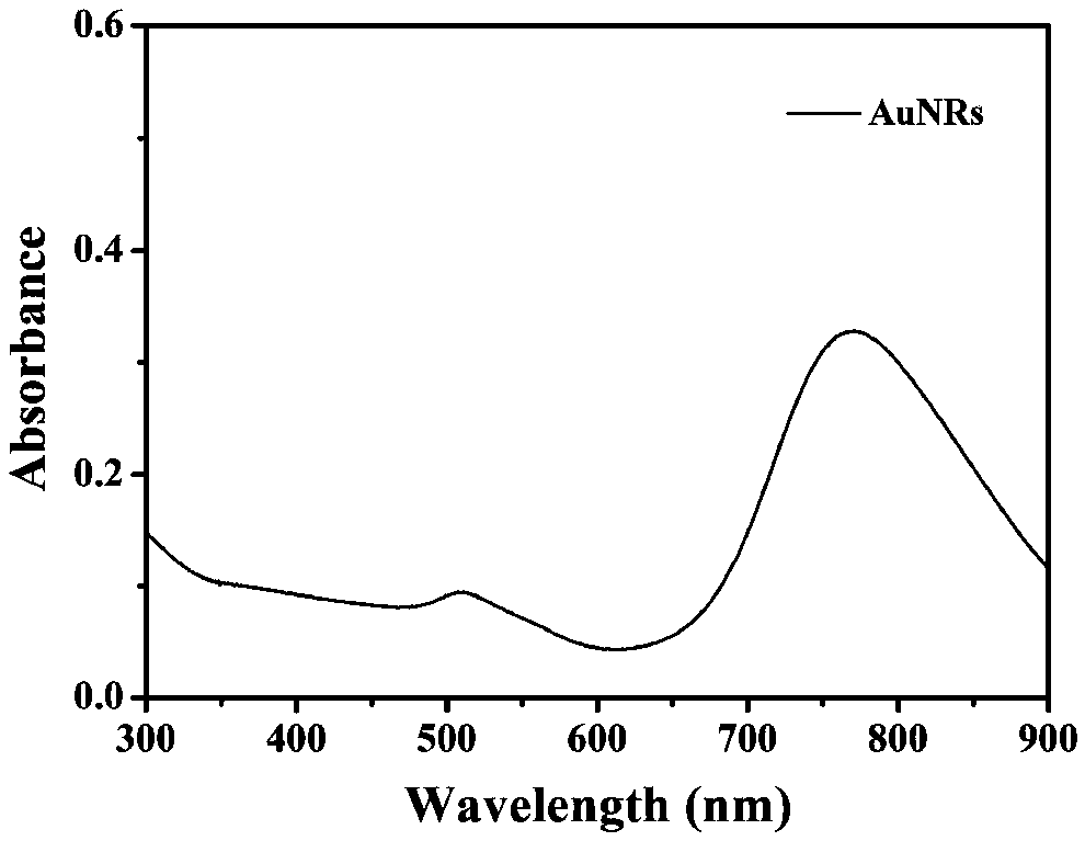 Nano-drug carrier Au/MnO2 and preparation method and application thereof