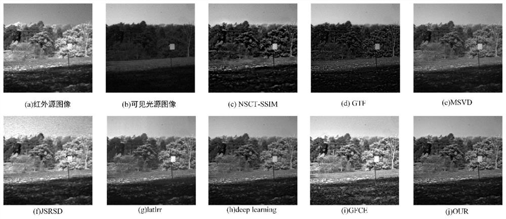 Visible light and infrared image fusion method based on local processing convolution dictionary learning