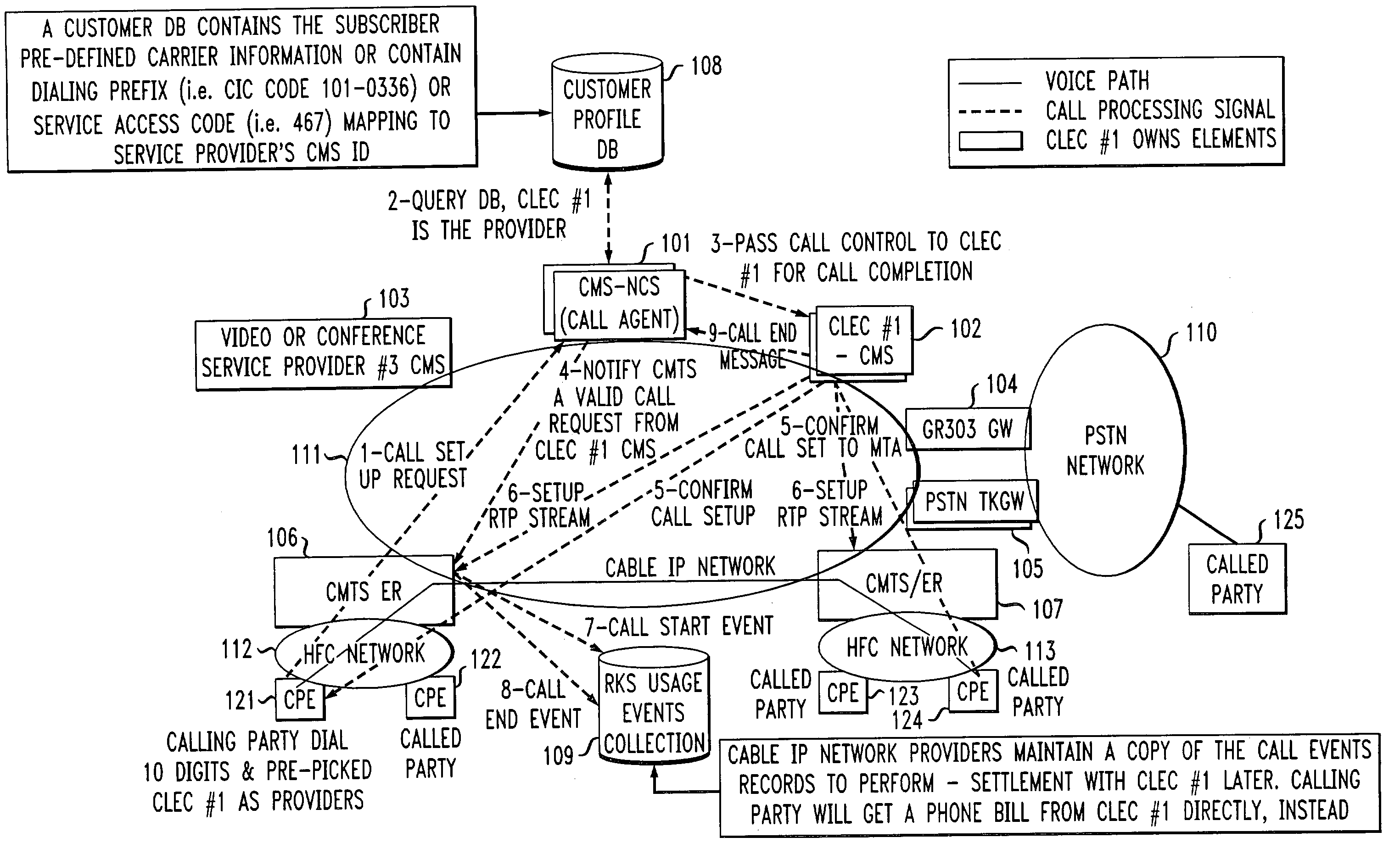 Method and apparatus for handing off control of service access over a cable IP network
