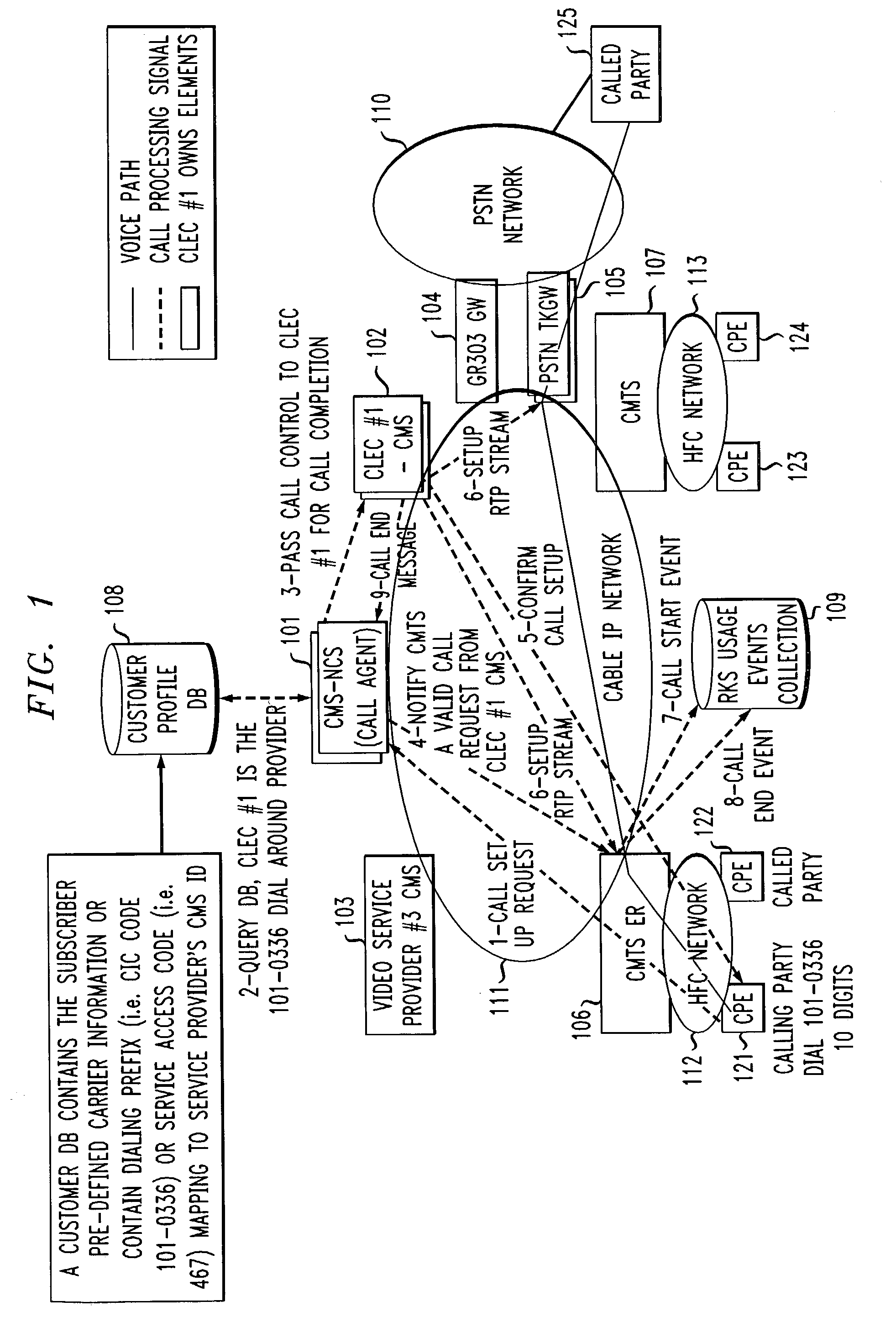 Method and apparatus for handing off control of service access over a cable IP network