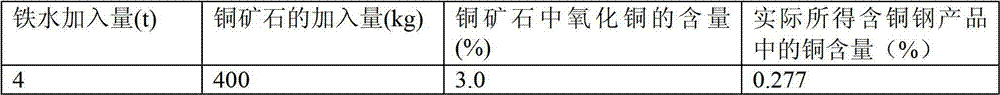 Production process of copper-containing steel