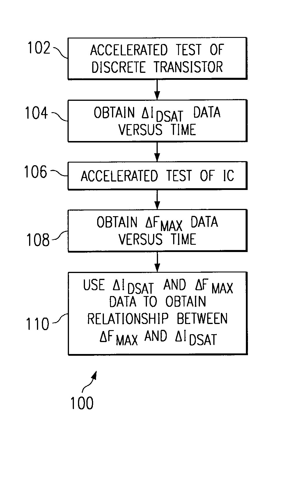 Method for predicting the degradation of an integrated circuit performance due to negative bias temperature instability