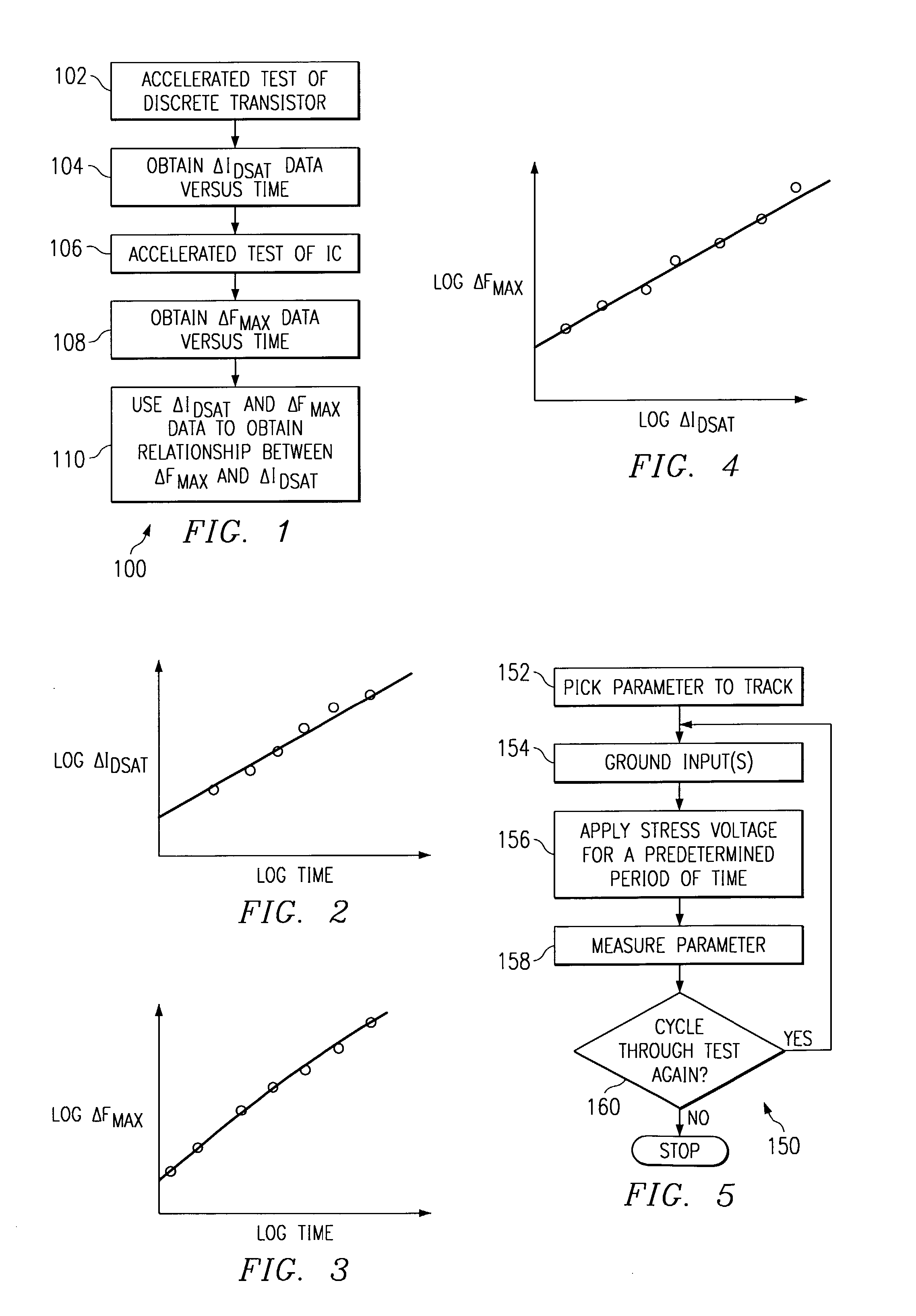 Method for predicting the degradation of an integrated circuit performance due to negative bias temperature instability