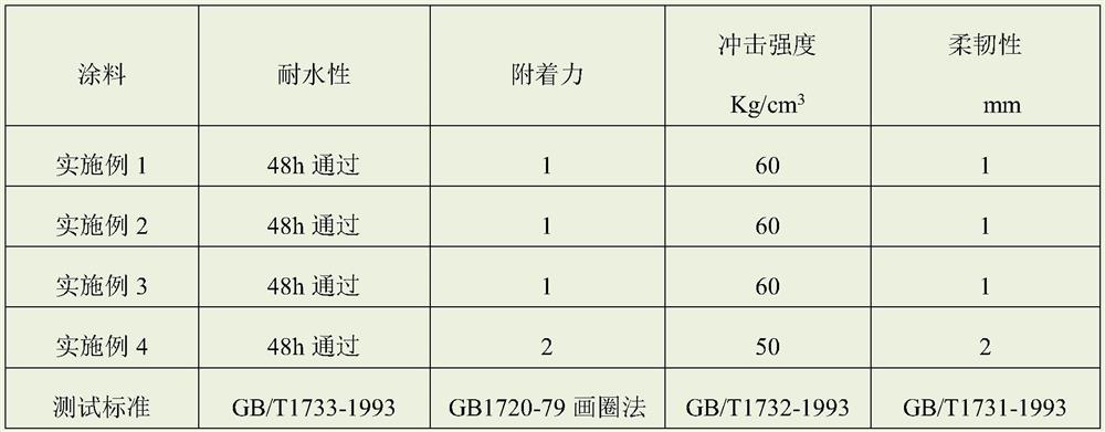 A formaldehyde-removing decorative board and its preparation method