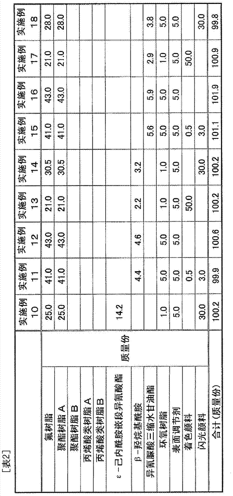 Powder coating material composition and method for producing same