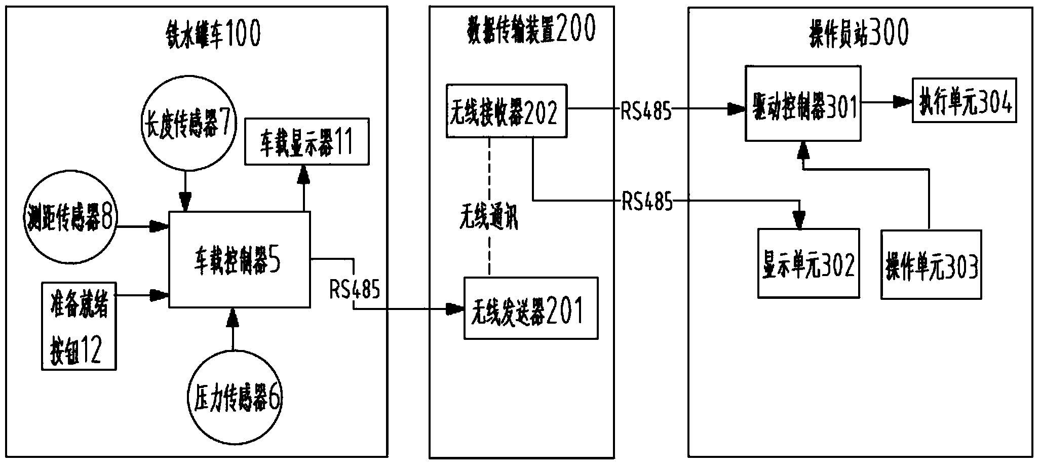 Automatic safety system for molten iron tanking and operation method thereof