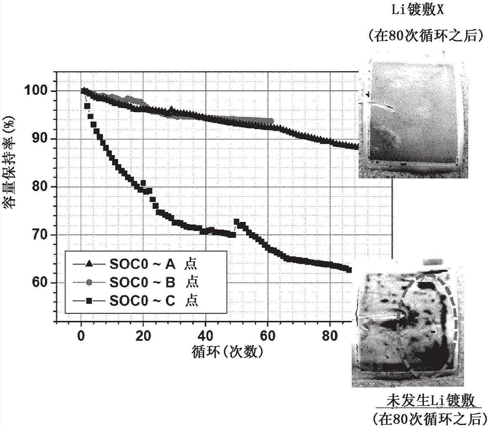 Lithium precipitation detection method, secondary battery charging method and apparatus using same, and secondary battery system