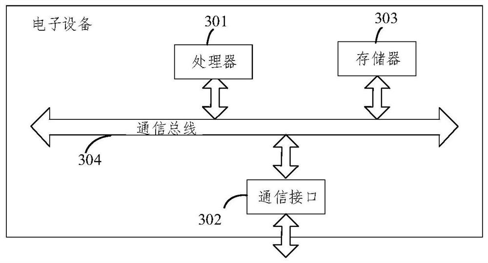 Method and system for detecting tower deformation based on point cloud data