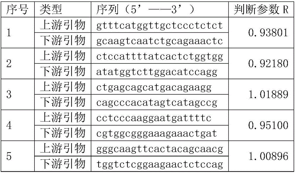 Construction method of lung cancer polygenic variation library