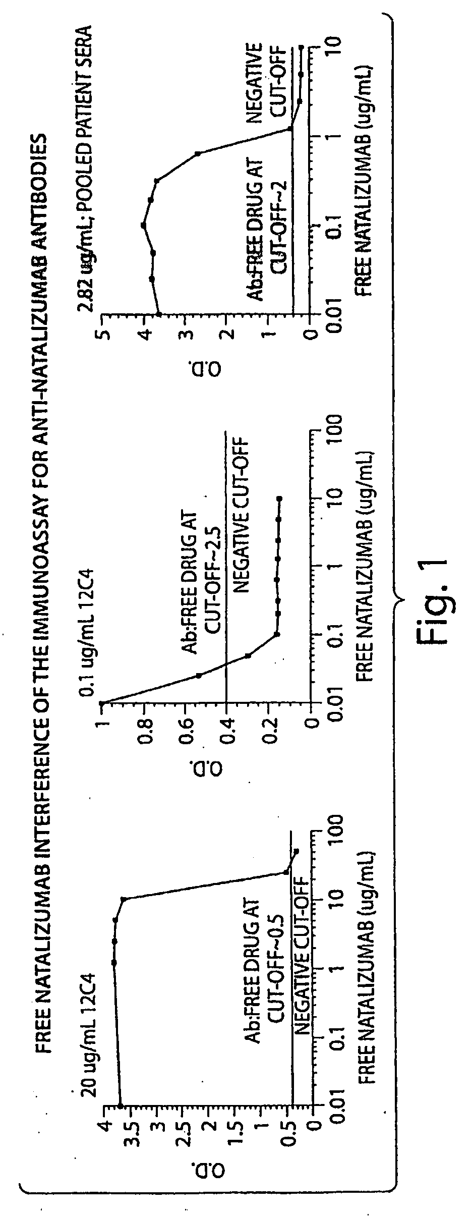 Methods and Products for Evaluating an Immune Response to a Therapeutic Protein