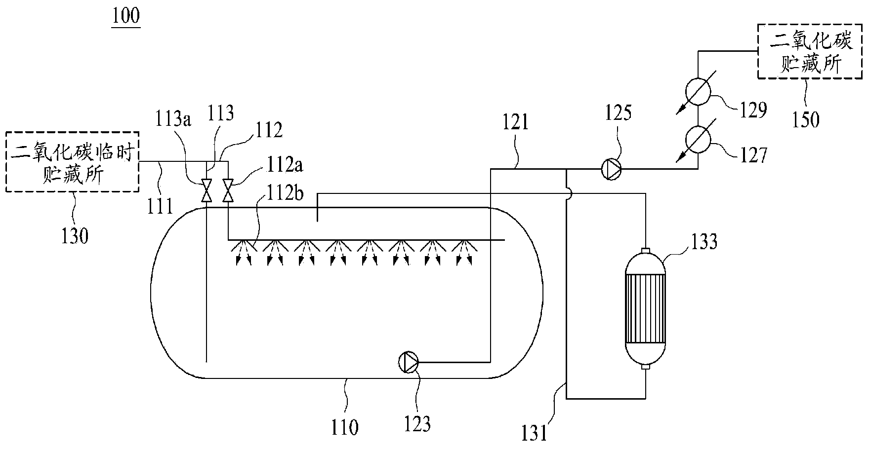 Carbon dioxide management system and method