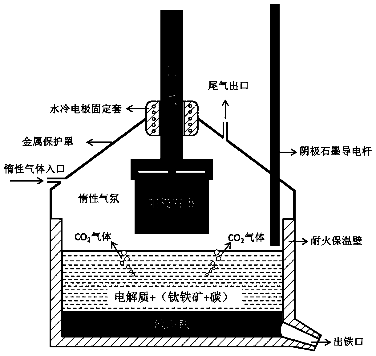 Method for preparing ilmenite by ilmenite carbothermic-electrolysis