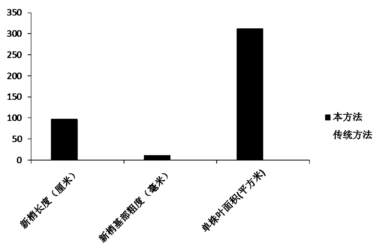 Grape soilless culture nutrition solution, preparation method and use method thereof