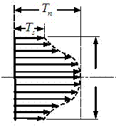 Production method of tempered high-strength Q550E super-thick steel plate