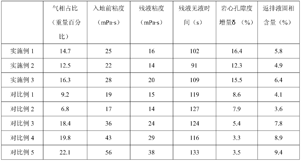 Horizontal well acidizing process based on complex acid solution system