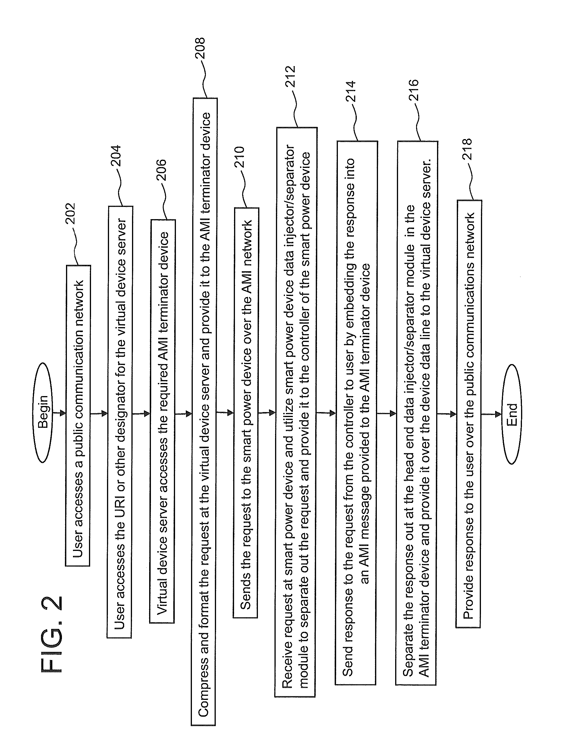 System and method for communicating device specific data over an advanced metering infrastructure (AMI) network