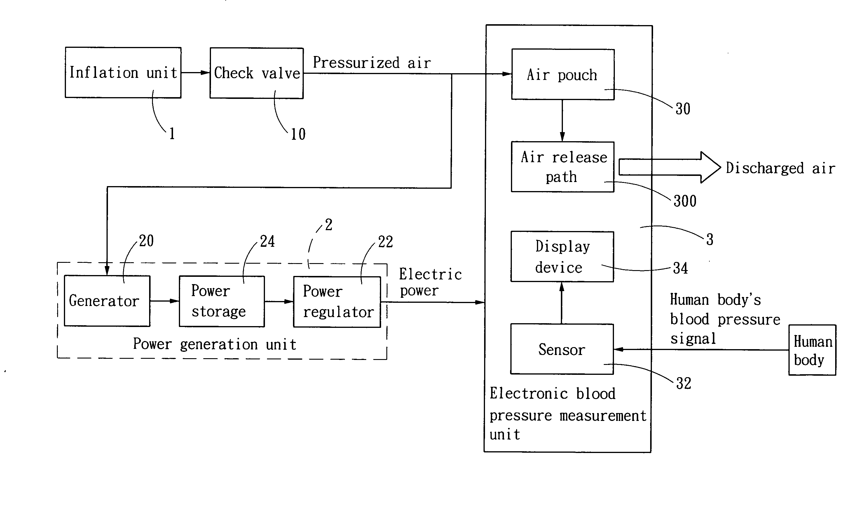 Manual-driven inflation-powered electronic blood pressure measuring apparatus