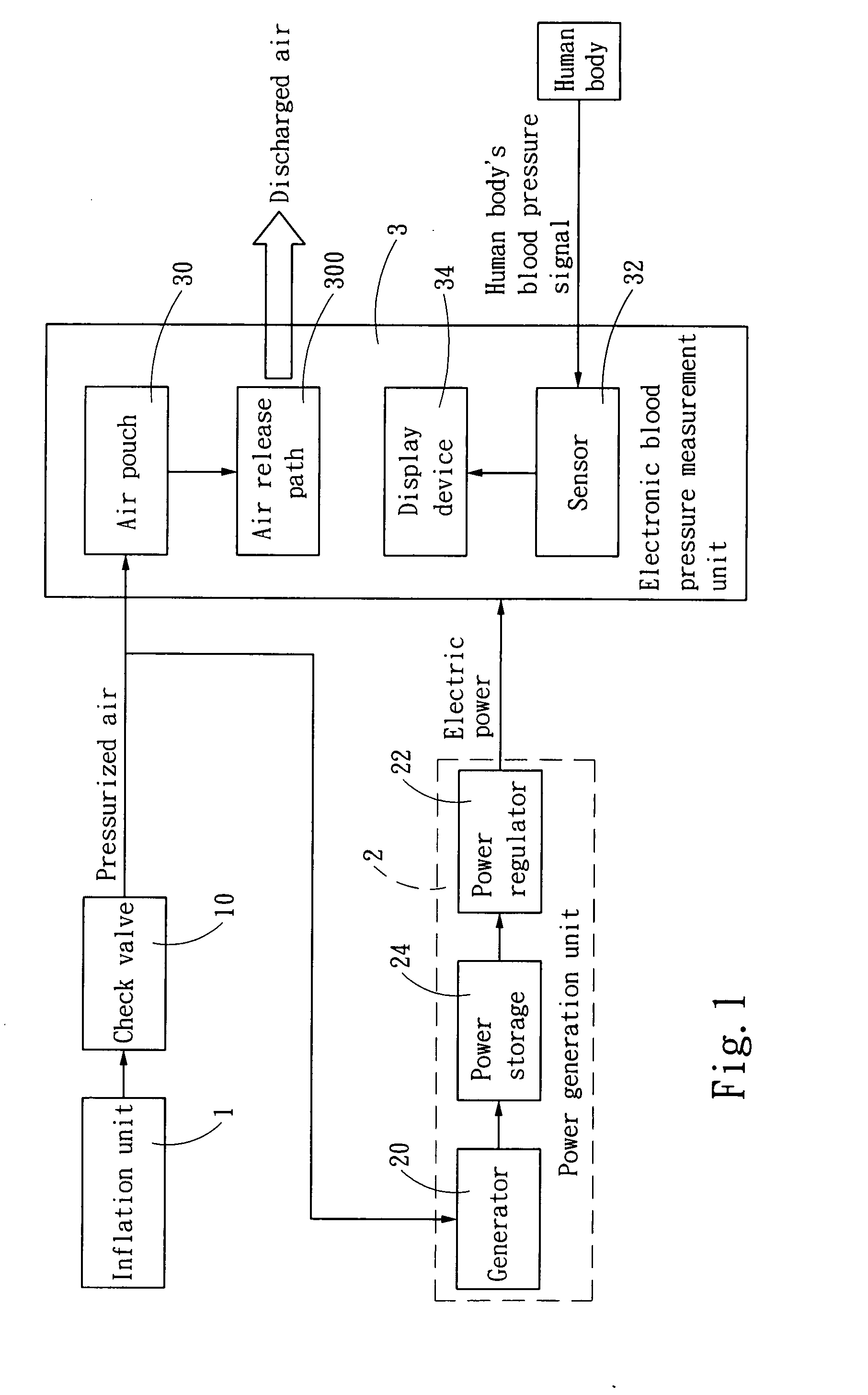 Manual-driven inflation-powered electronic blood pressure measuring apparatus