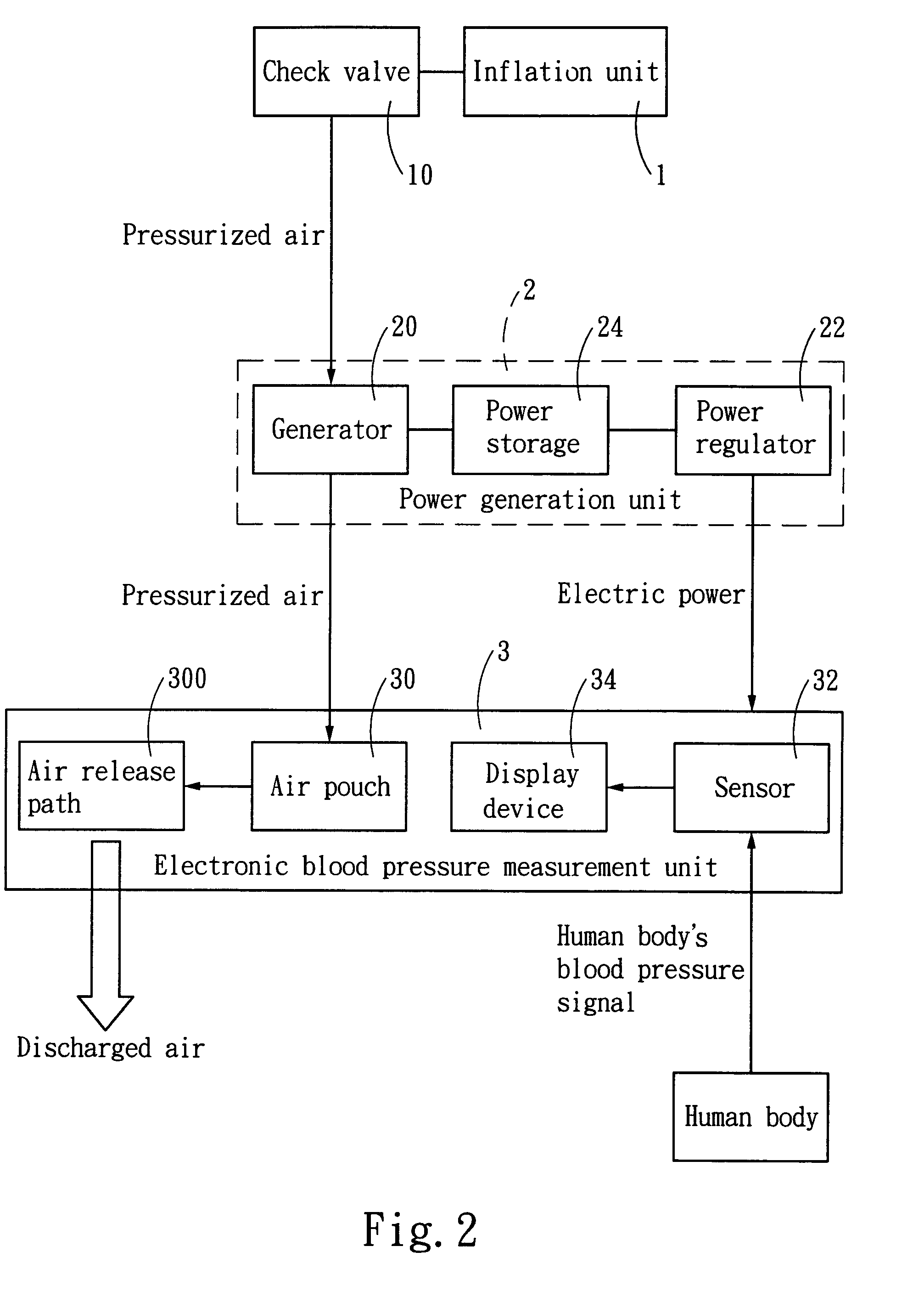 Manual-driven inflation-powered electronic blood pressure measuring apparatus