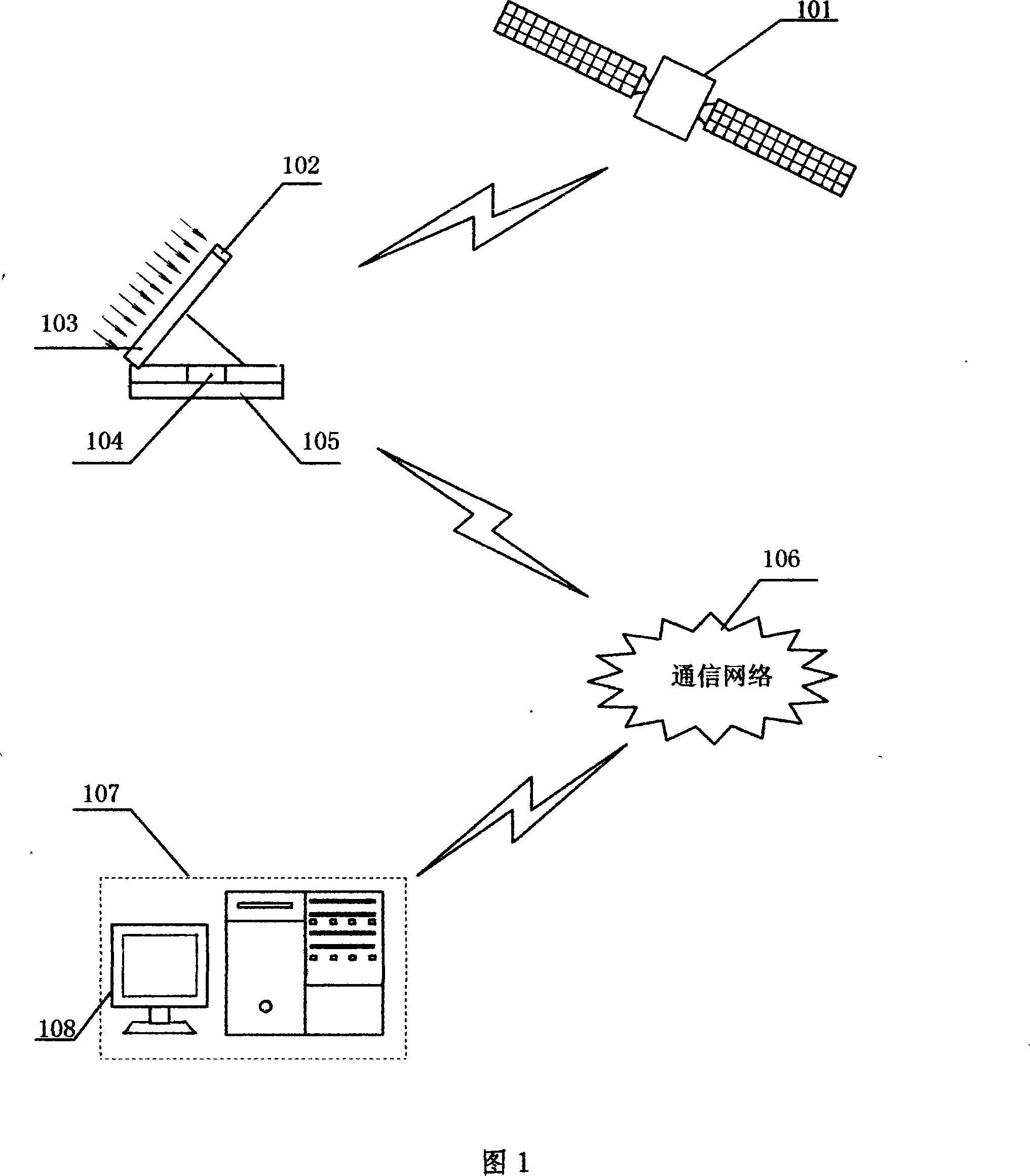 Sun tracking system and implementing method based on GPS and GIS