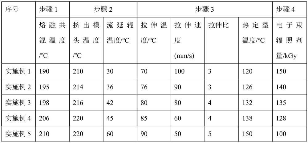 Degradable thermal shrinkage film, degradable thermal shrinkage multilayer film and preparation method of degradable thermal shrinkage multilayer film