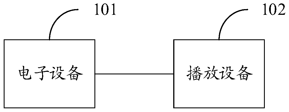 Audio playing method and device, playing equipment and storage medium