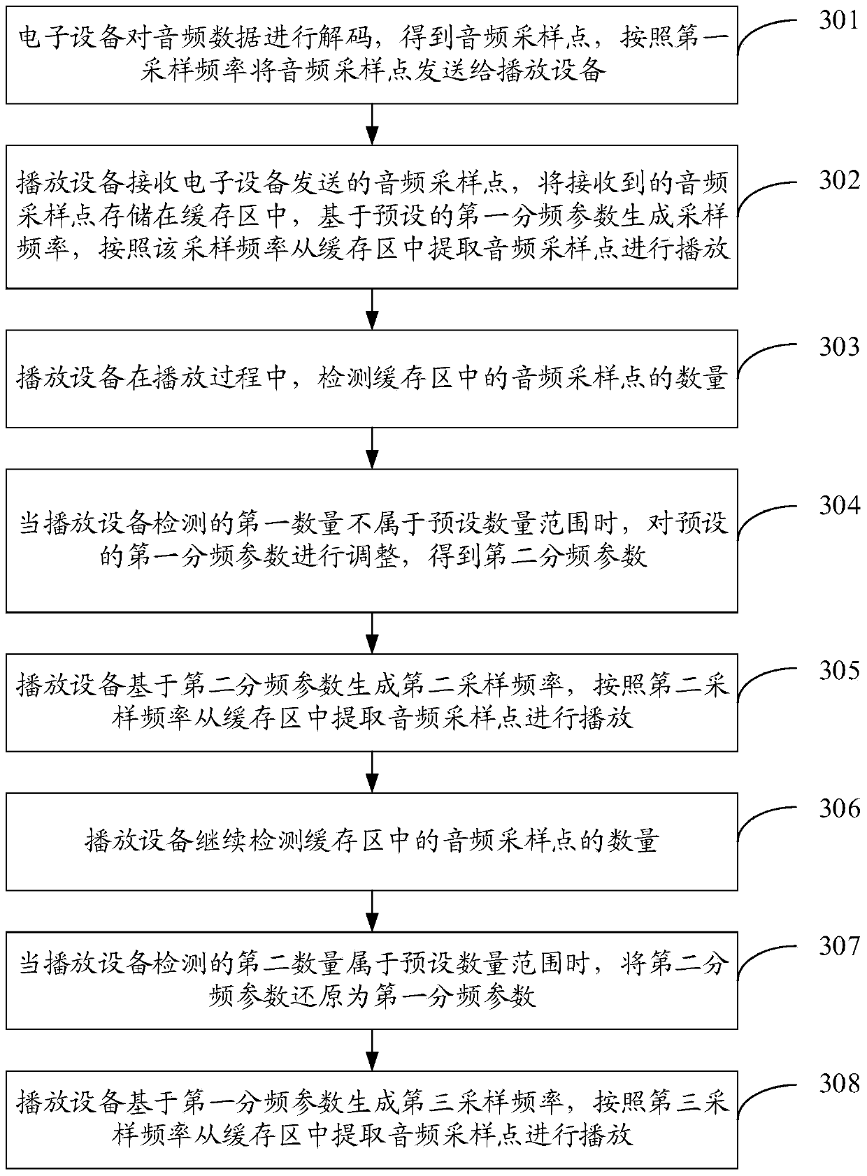 Audio playing method and device, playing equipment and storage medium