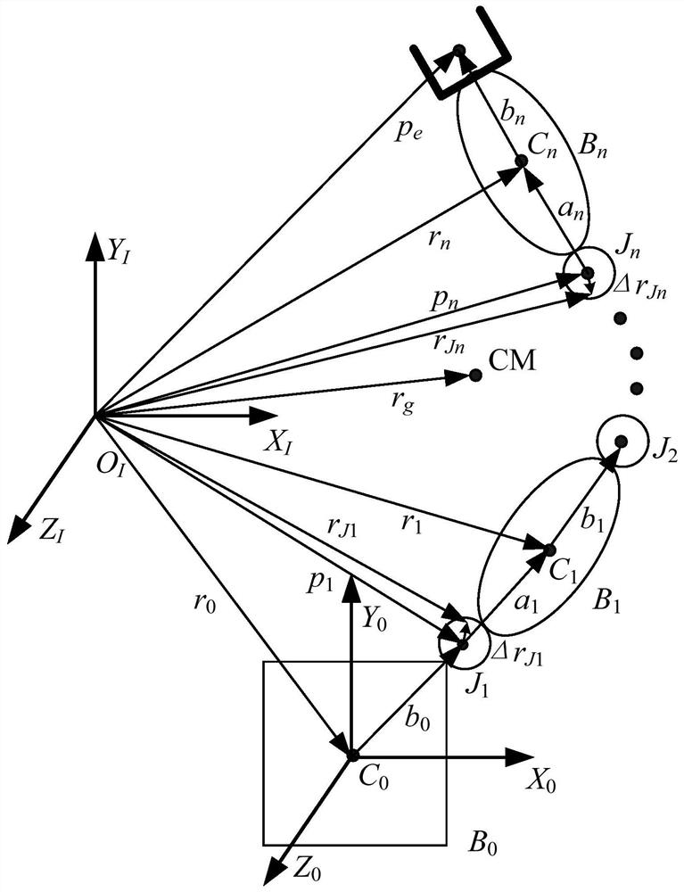 A base disturbance calculation method for a free-floating robot in space