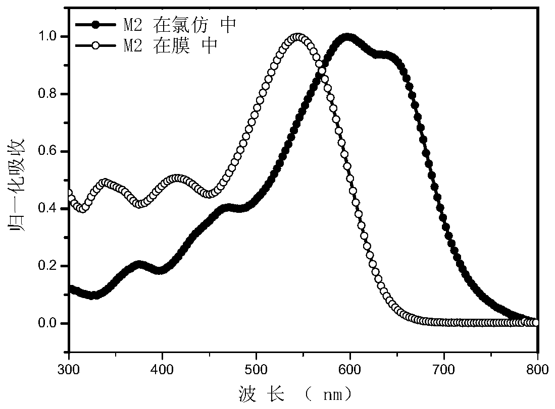 A photoelectric compound containing thiophene (selenophene) modification and its preparation method and application