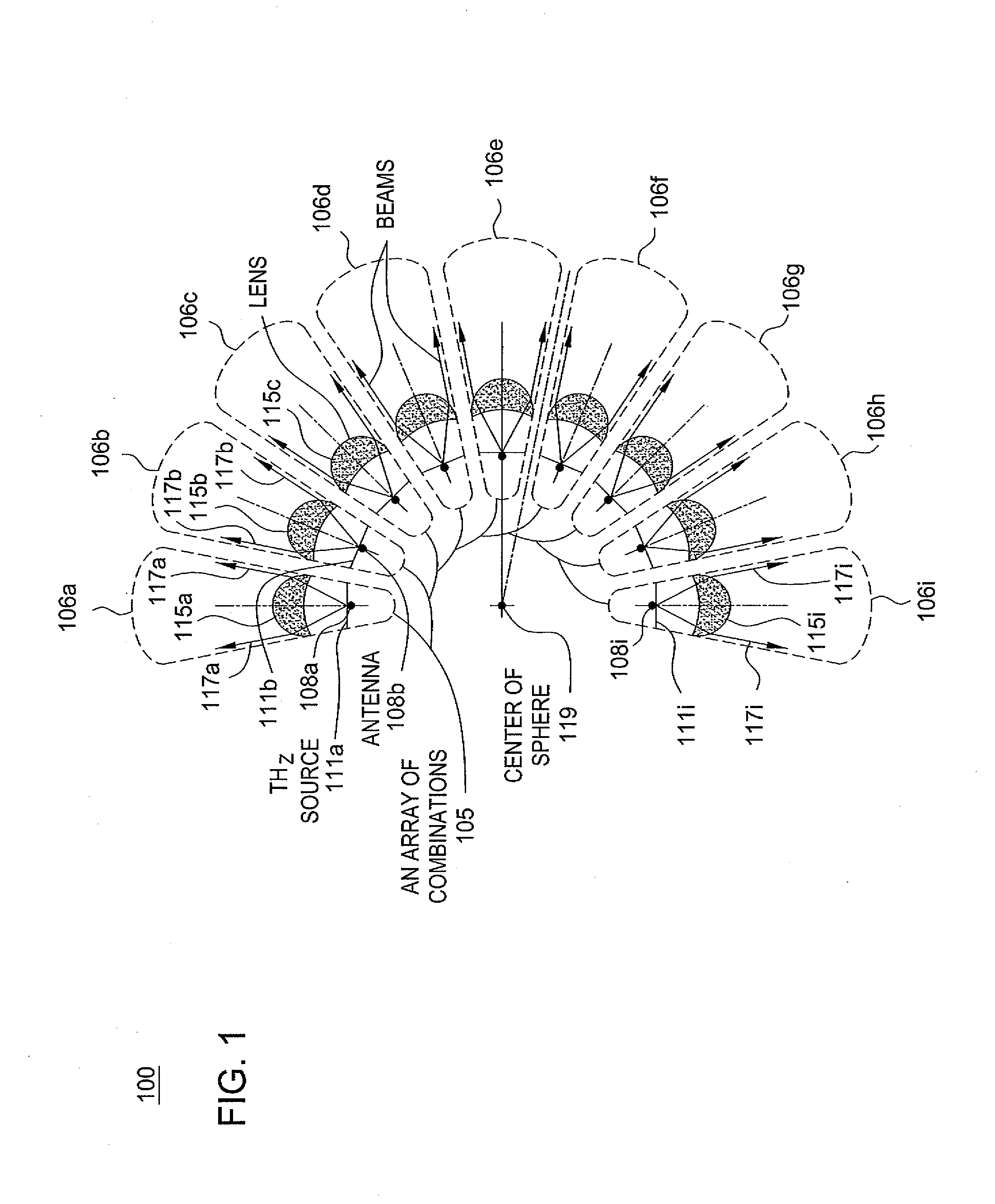 Method and apparatus for providing beam steering of terahertz electromagnetic waves