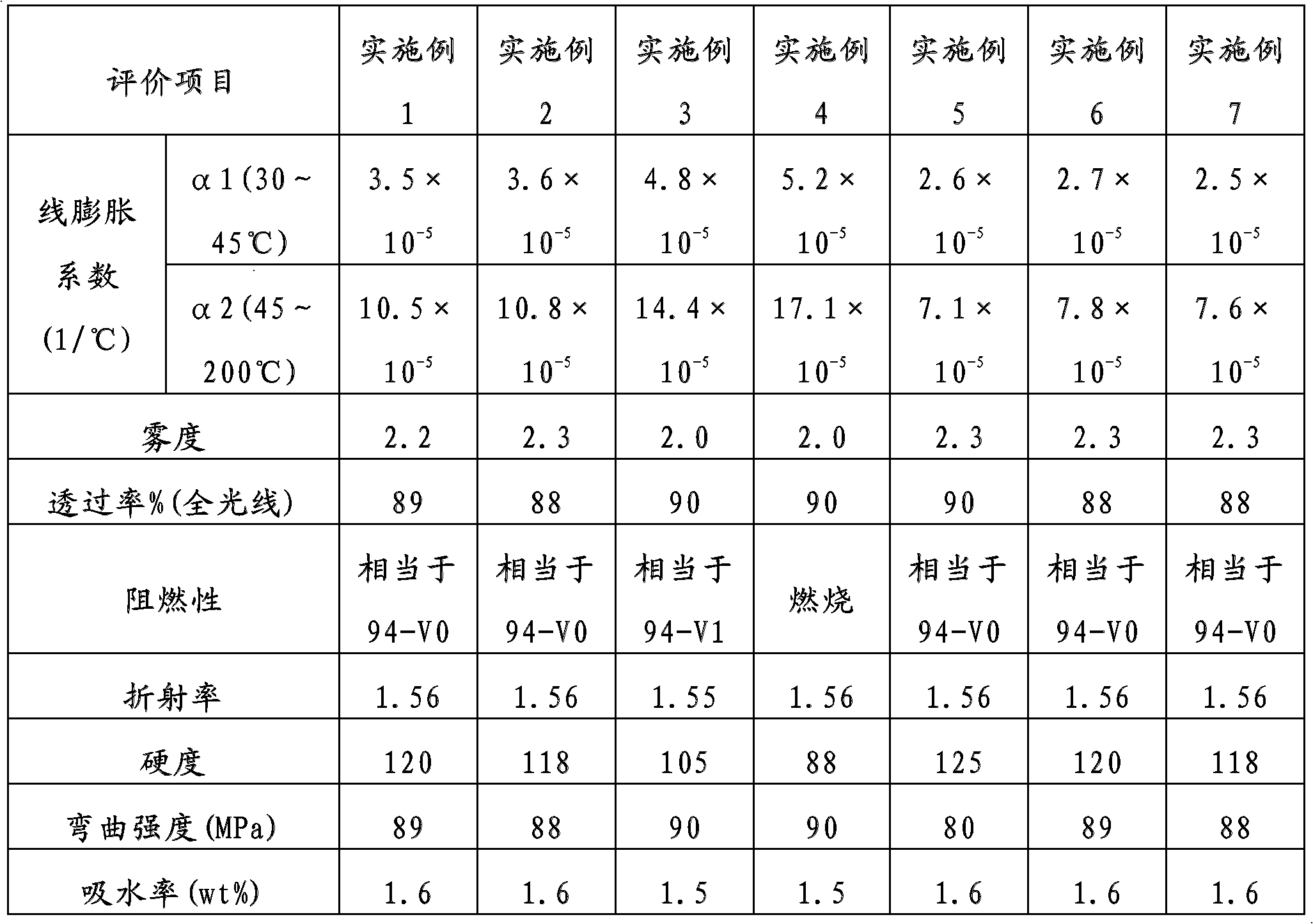 Resin composition, and transparent resin formed body and coating film using same