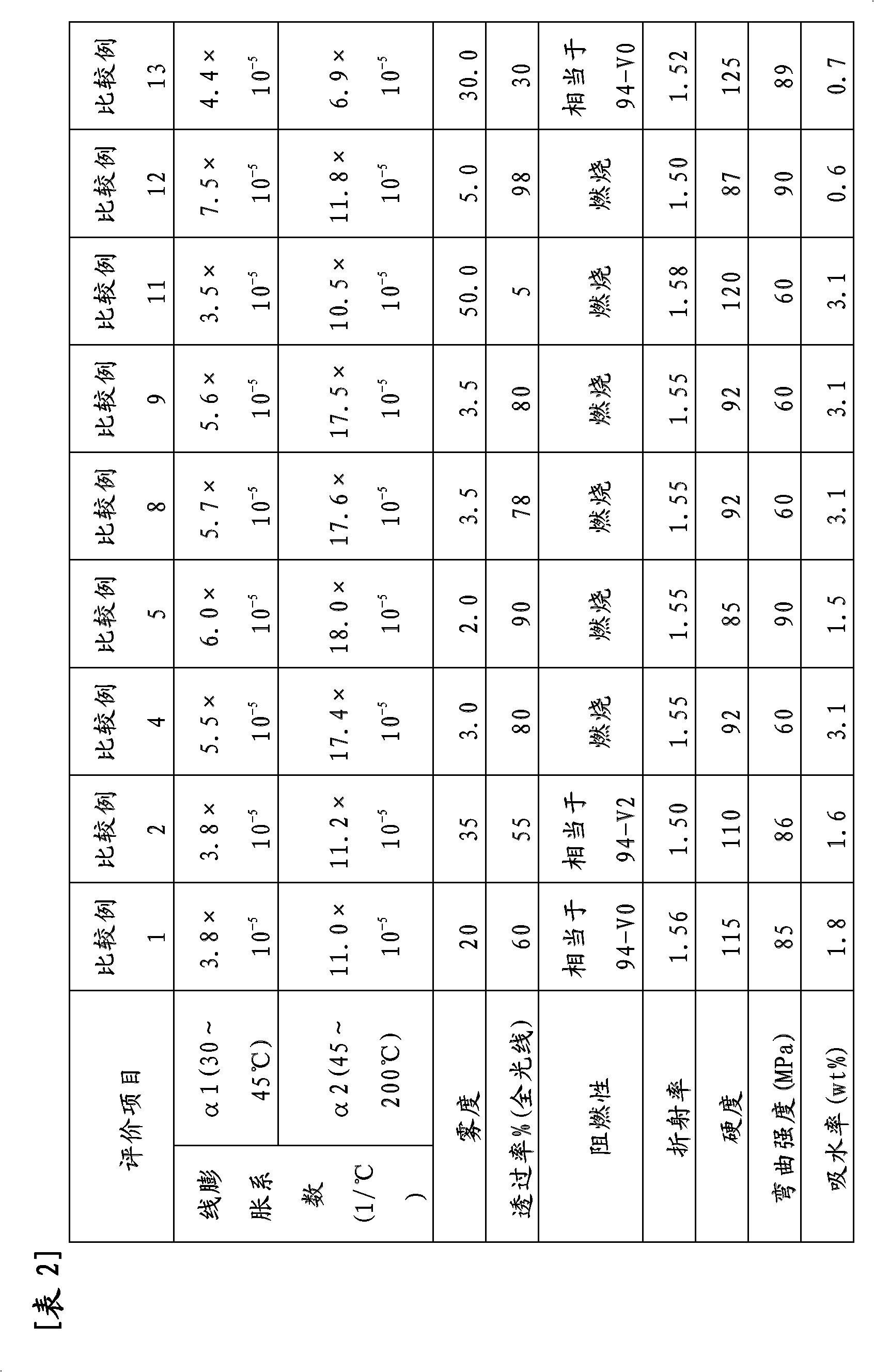 Resin composition, and transparent resin formed body and coating film using same