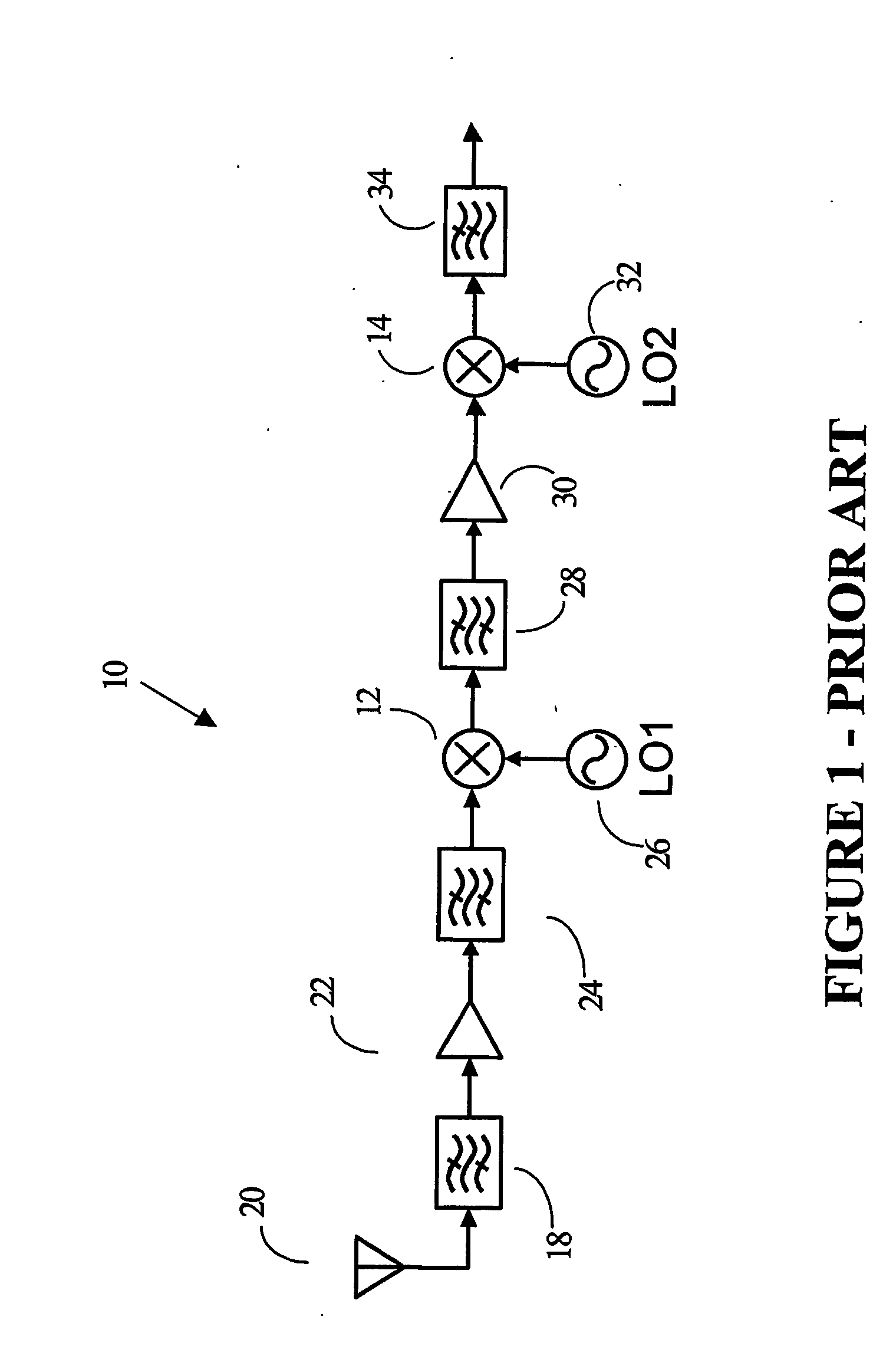 Regenerative divider for up and down conversion of radio frequency (rf) signals
