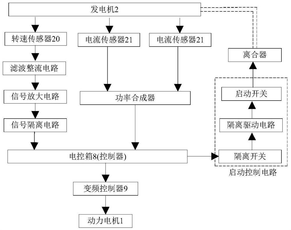 A speed-regulating power generation device and a speed-regulating method thereof