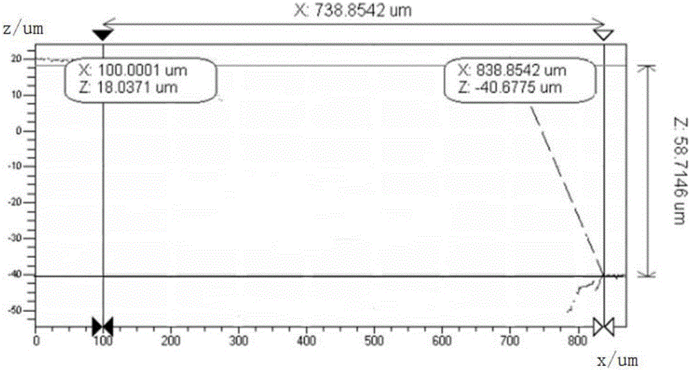 Method for calibrating PZT displacement based on white light interference