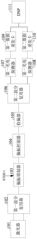 Method and device for simulating optical link linearization