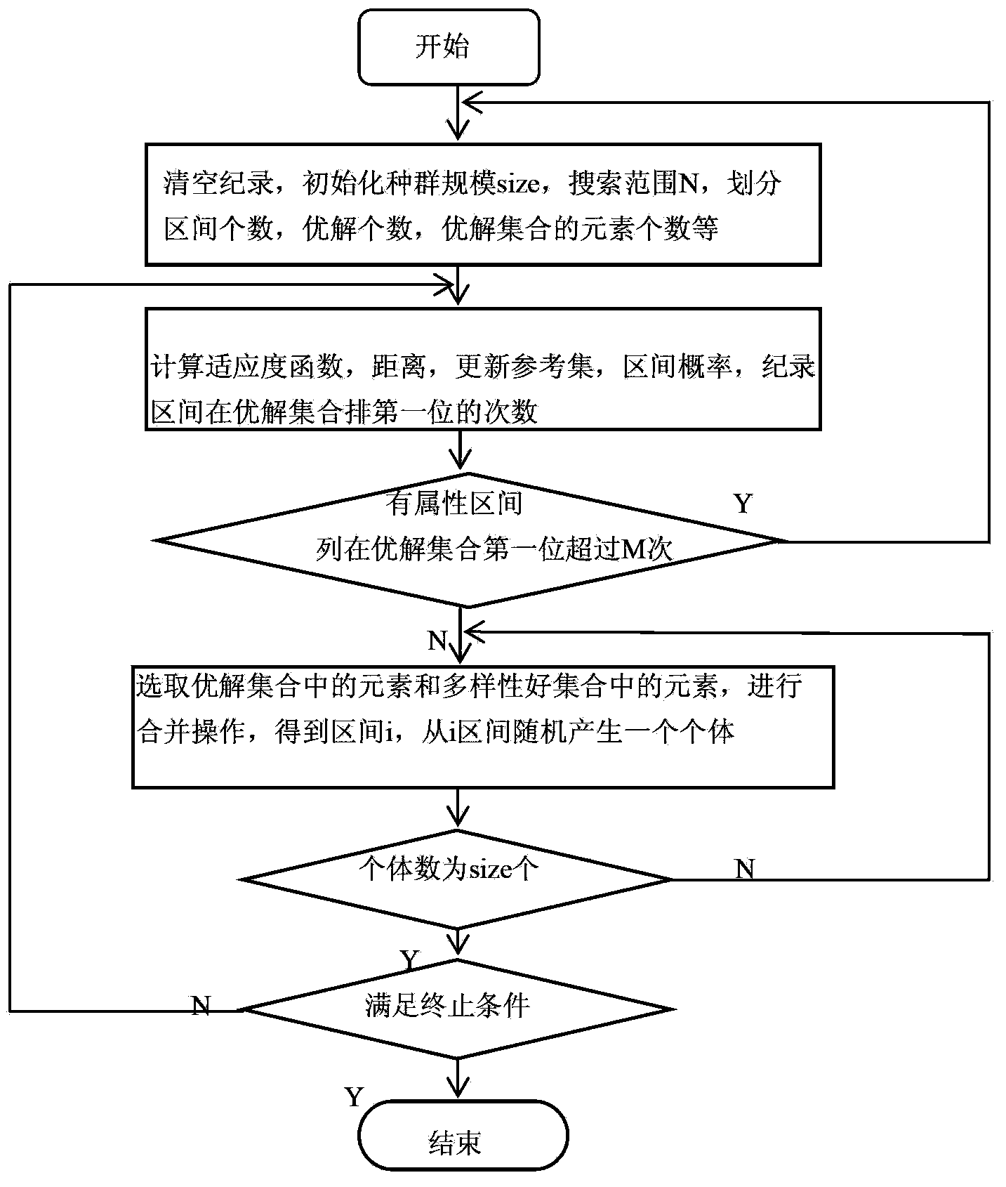Gas optimization scheduling device of iron and steel enterprise