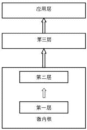 A universal meter reading machine adapter based on microkernel plug-in and its implementation method