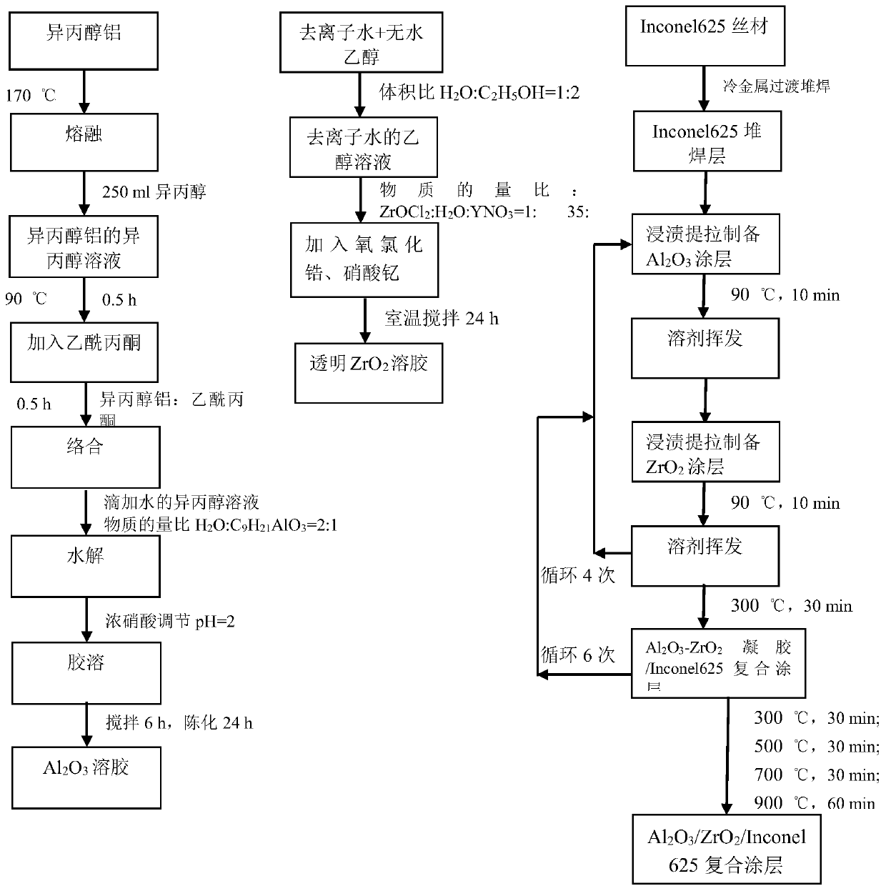 Preparation method of composite anticorrosive coating for inner wall of garbage incinerator