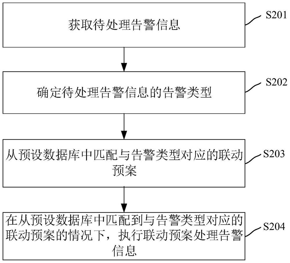 Alarm information processing method and device, electronic device and storage medium